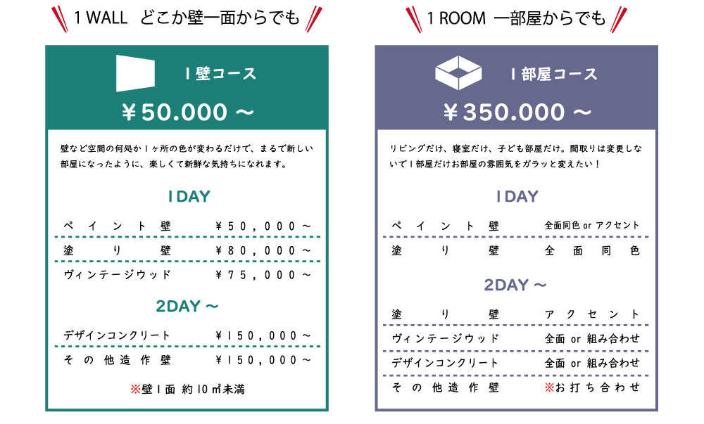 1DAYリノベーション 価格